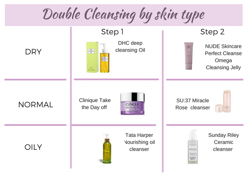 Double Cleansing - Bí quyết đơn giản cho làn da bóng khỏe, rạng ngời! 1