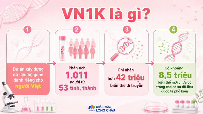 Dữ liệu riêng giúp phản ánh chính xác hơn đặc điểm di truyền của người Việt