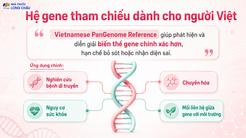 Hệ gene tham chiếu giúp phát hiện và diễn giải biến thể chính xác hơn