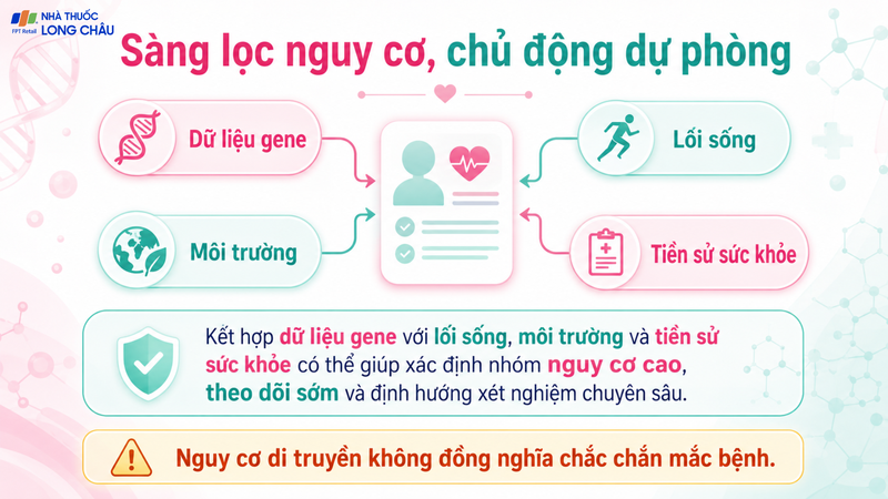 Kết hợp dữ liệu gene giúp nhận diện sớm nhóm có nguy cơ cao