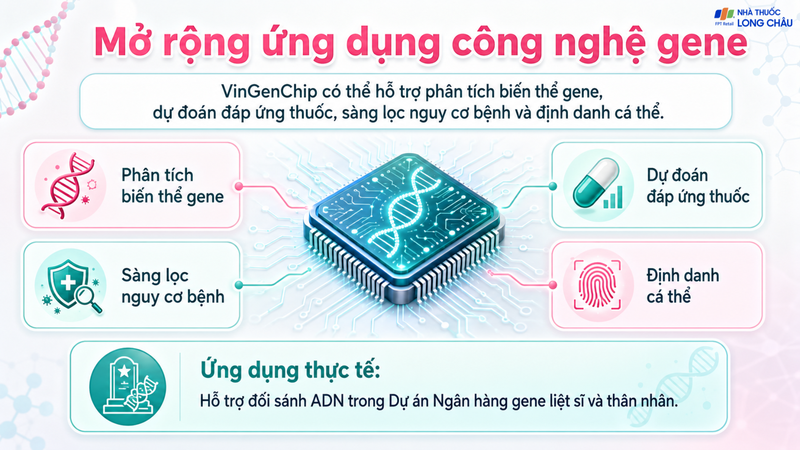 Công nghệ gene hỗ trợ sàng lọc, dự đoán đáp ứng thuốc và định danh ADN