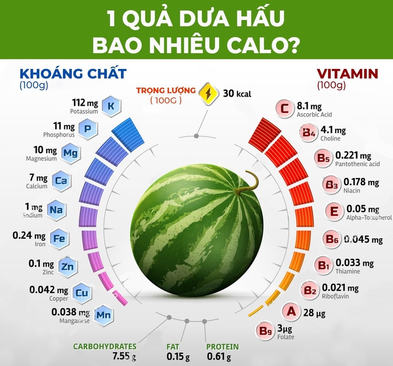 dưa hấu bao nhiêu calo 2