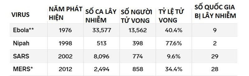 Đừng chủ quan trước đại dịch viêm phổi cấp