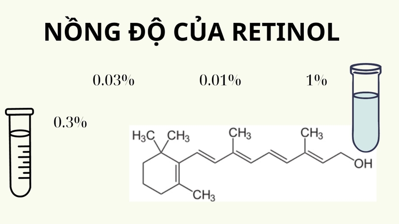 Lựa chọn nồng độ retinol phù hợp là quan trọng để da trở nên đẹp hơn
