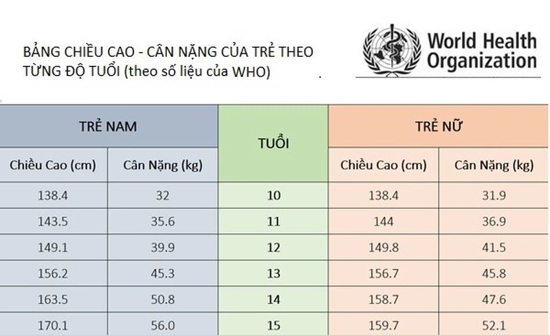 bảng chiều cao cân nặng của trẻ