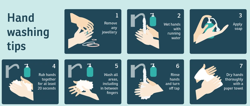 5 thời điểm rửa tay và và 6 bước rửa tay đúng cách 3