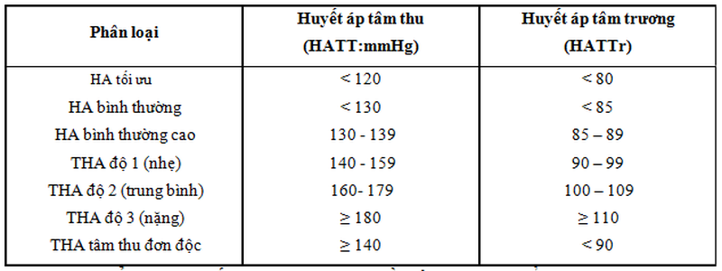 huyết áp bình thường3