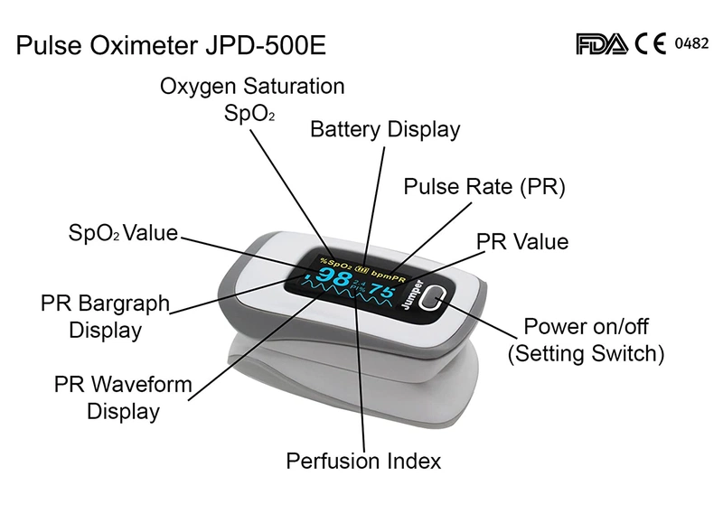 Máy đo nồng độ oxy trong máu Jumper JPD 500E OLED hỗ trợ chỉ số SPO2 tại nhà