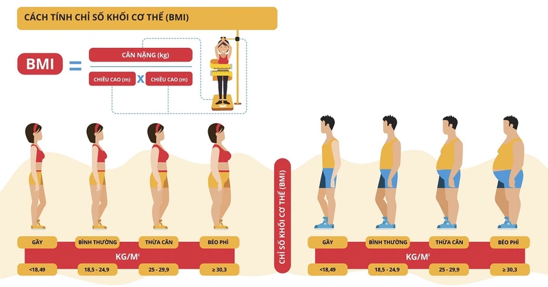 Thực đơn dinh dưỡng an toàn và hiệu quả cho trẻ béo phì xuống cân nhanh chóng 1