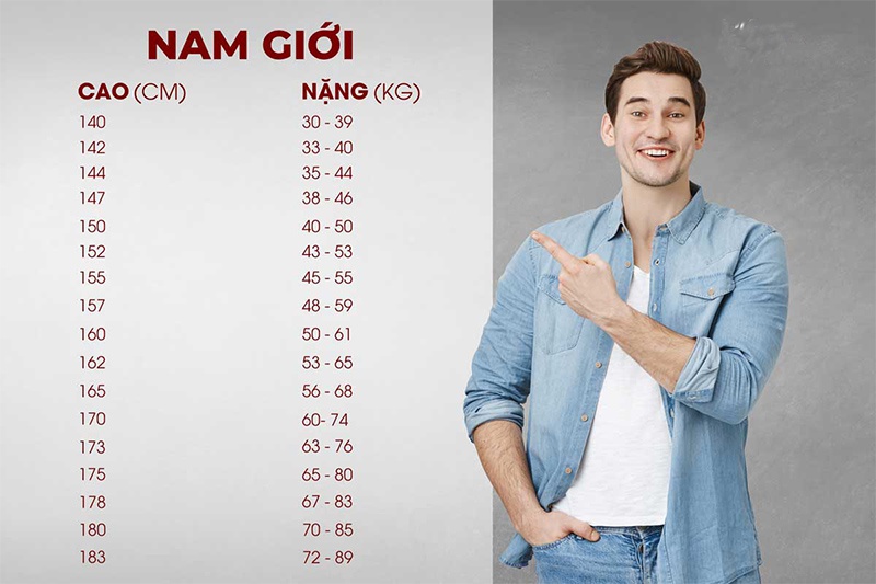 Tìm hiểu bảng chiều cao cân nặng chuẩn của nam giới chuẩn 2