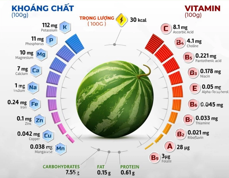 Bầu ăn dưa hấu được không? Cách ăn dưa hấu an toàn cho bà bầu 2
