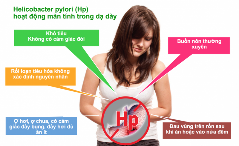 Bệnh viêm dạ dày cấp: Nguyên nhân và cách xử lý