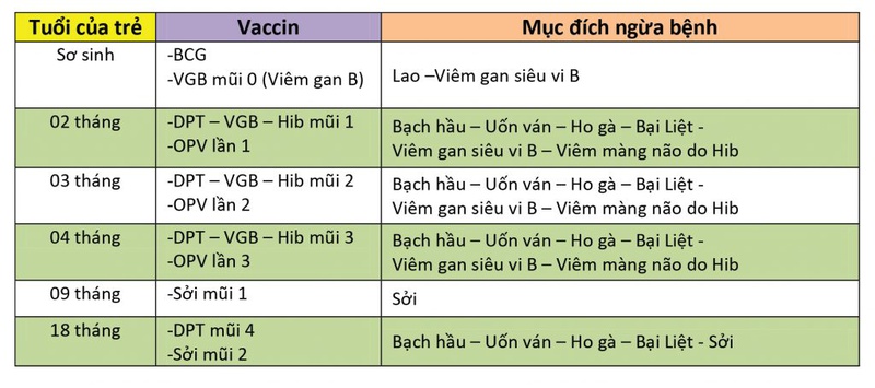 Chích ngừa bệnh viêm gan B có nguy hiểm không 3