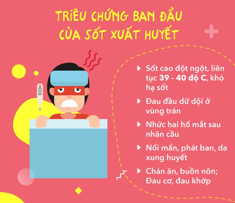 biến chứng sốt xuất huyết thường gặp