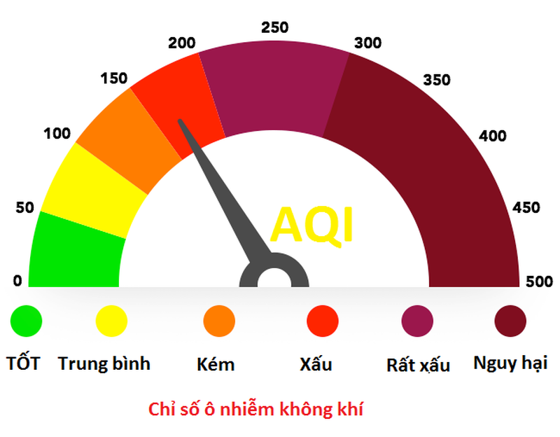 Bụi mịn PM 2.5 là gì? Những tác hại mà chúng mang lại 3