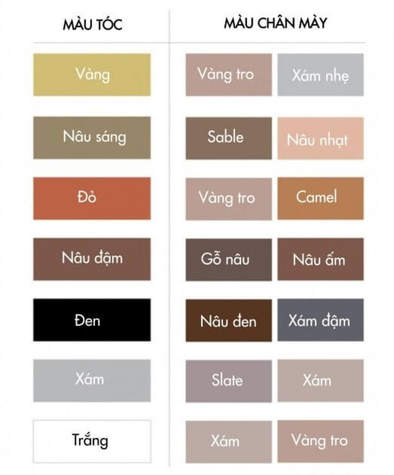 Các bước vẽ lông mày cơ bản cho người mới