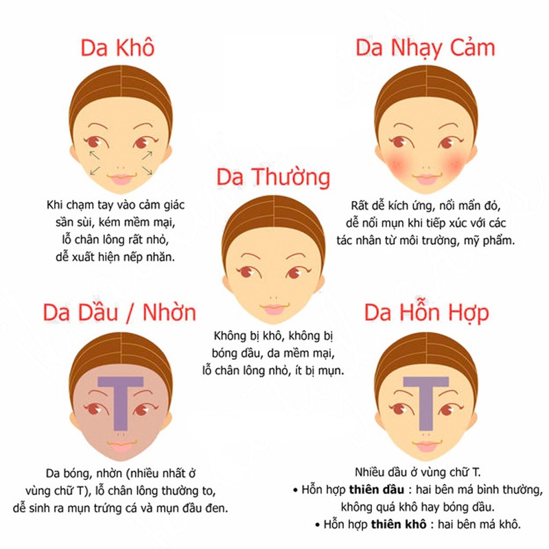 Làm sao lựa chọn nước hoa hồng cho da dầu đúng chuẩn