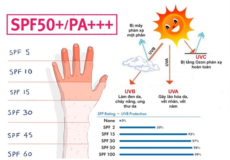 Cách làm mờ đốm đồi mồi ở mu bàn tay tại nhà 3