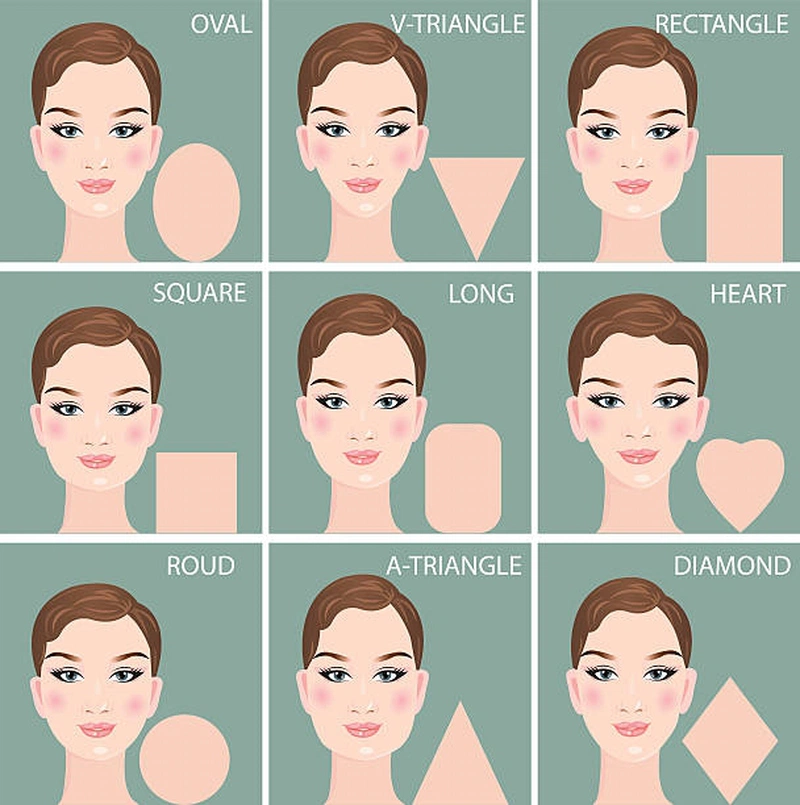 Các kiểu mặt và 5 bước xác định hình dáng khuôn mặt của bạn
