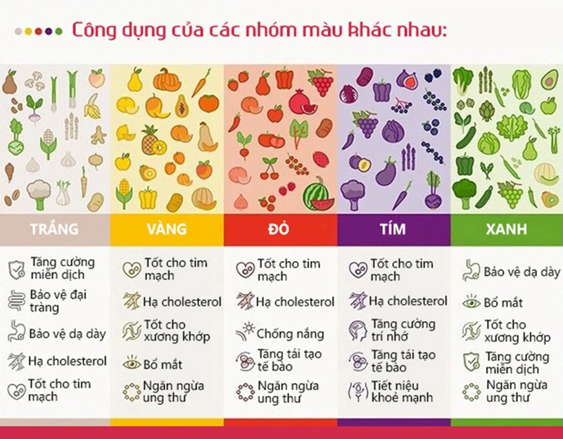 Chế độ ăn cầu vồng là gì? Cách thực hiện ra sao? 2