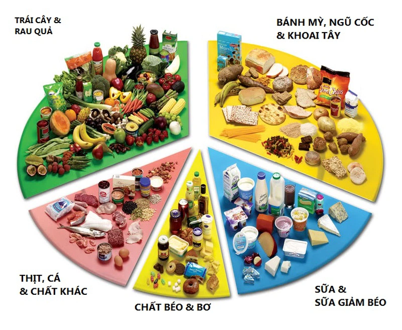 Chế độ ăn uống cho người mắc bệnh tiểu đường