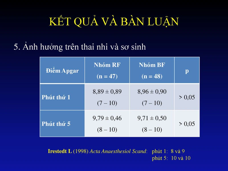 Chỉ số Apgar sau một cuộc kiểm tra