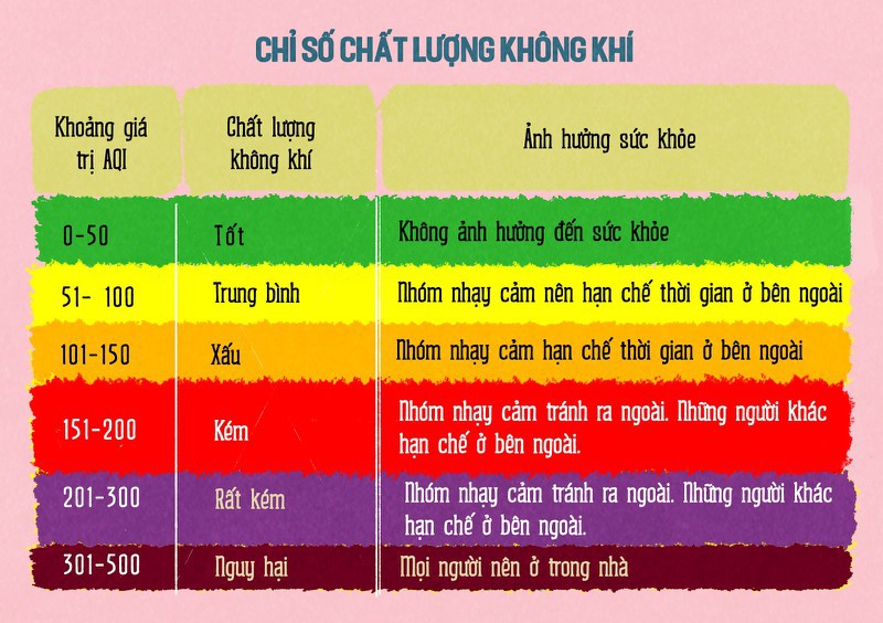 Chỉ số ô nhiễm không khí là gì và ảnh hưởng đến sức khỏe ra sao?