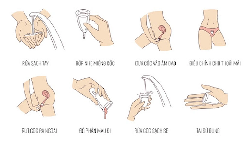 Lời giải đáp cho câu hỏi - Cốc nguyệt san chưa quan hệ dùng được không 3
