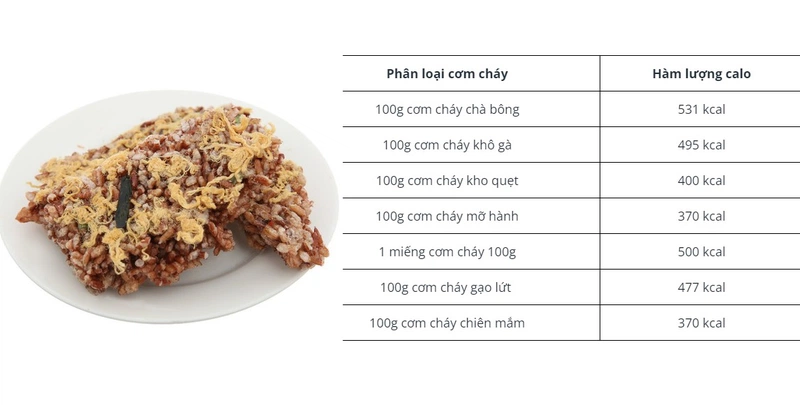 Cơm cháy bao nhiêu calo