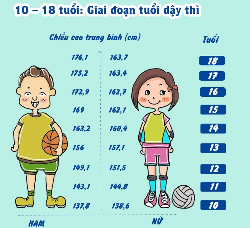 Dậy thì sớm là gì? Những nguyên nhân gây ra tình trạng dậy thì sớm ở trẻ