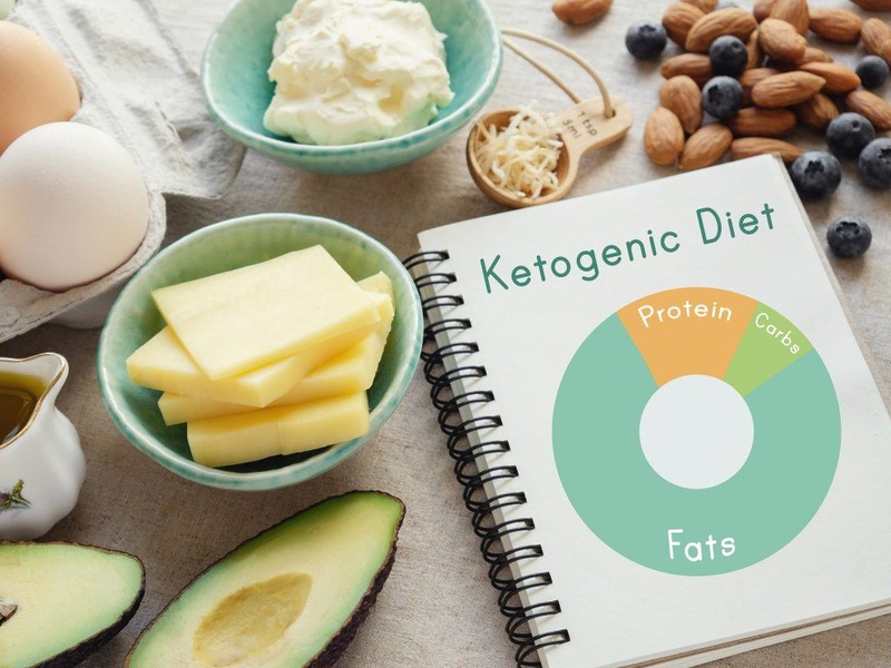 Tỷ lệ chất béo, protein và carb khác nhau ở 4 kiểu ăn phù hợp với nhu cầu của mỗi người