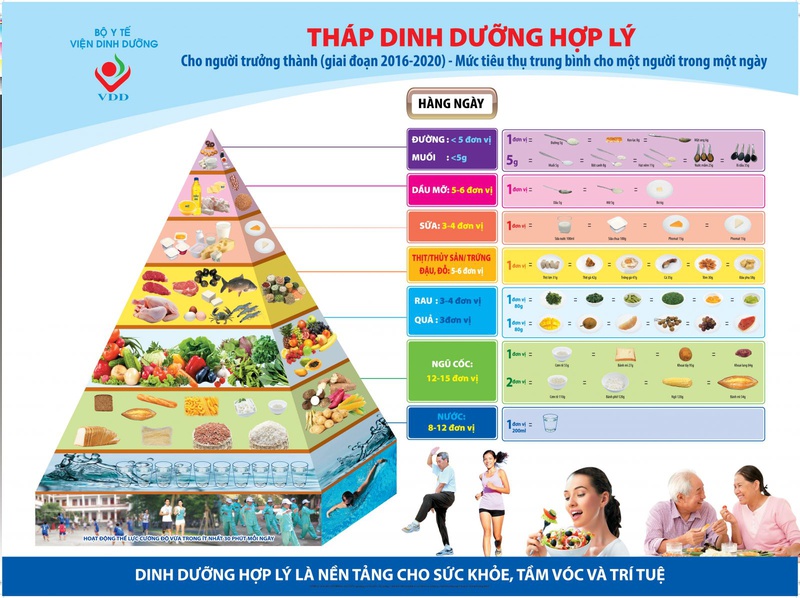 Giảm nguy cơ mắc bệnh lây nhiễm nhờ thói quen ăn uống 3
