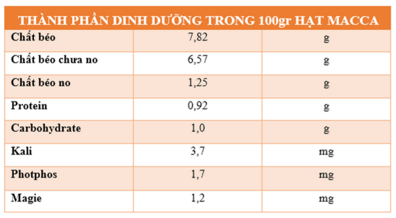 Hạt mắc ca có tác dụng gì? 2