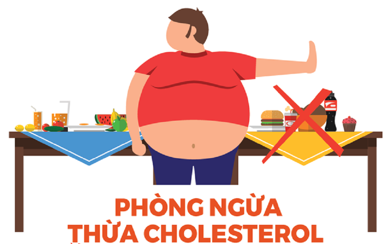 Giảm cân cũng là cách ngừa thừa cholesterol