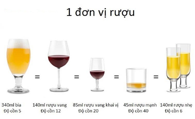 Hãy lưu ý nguy cơ hạ đường huyết khi uống rượu bia trước lúc nhậu 2