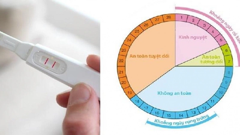 Chị em nên theo dõi chu kỳ kinh nguyệt đều đặn