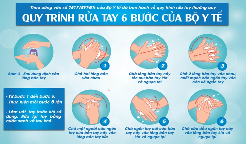 Quy trình rửa tay đúng cách sẽ gồm 6 bước, cực kỳ đơn giản