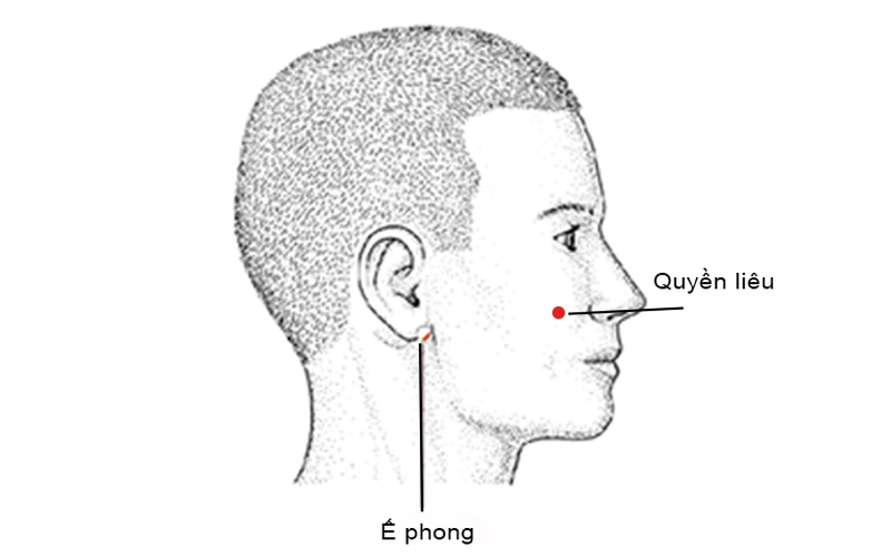 Huyệt Ế Phong nằm ở đâu? Giúp trị bệnh gì? 1