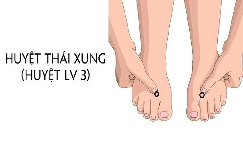 Bấm huyệt Thái Xung là một trong các phương pháp tác động huyệt vị này an toàn