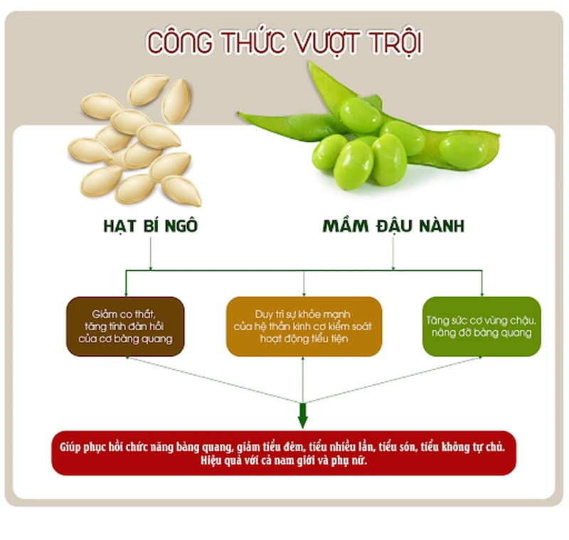 Giải đáp thắc mắc vấn đề Ích Niệu Khang có tốt không 2