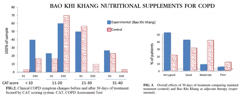 Bảo Khí Khang có tốt không? 2