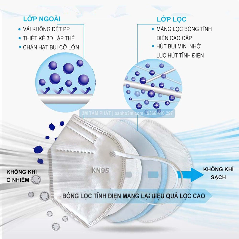 Khẩu trang N95 là gì và hướng dẫn sử dụng đúng cách 4