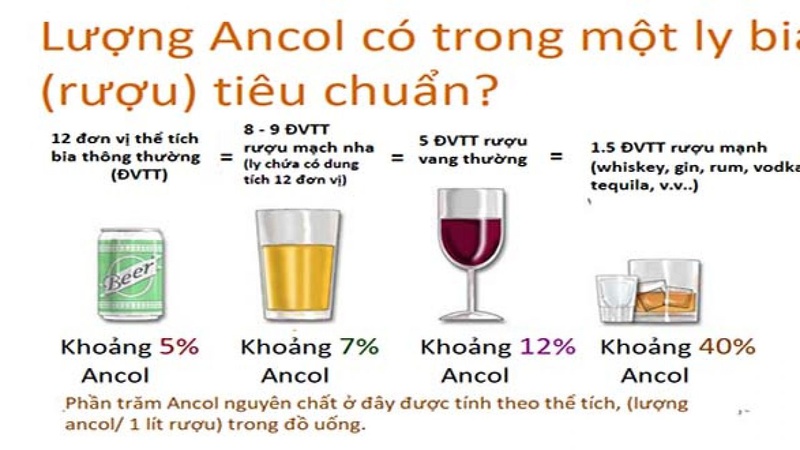 Thức uống có cồn làm tăng nguy cơ ung thư khoang miệng, thanh quản và hầu họng 3