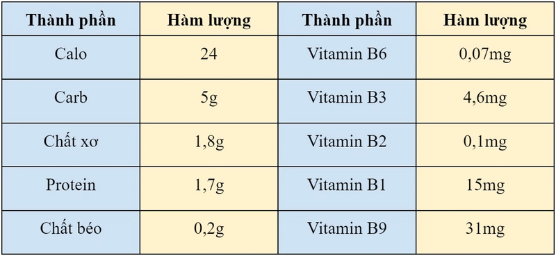 Nấm kim châm 1