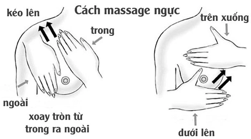 Nên làm gì khi bị tắc tia sữa bị sốt ở mẹ?