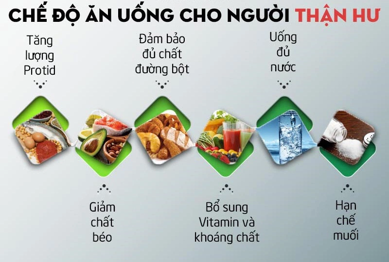 Người mắc hội chứng thận hư điều trị bao lâu thì khỏi hẳn?3