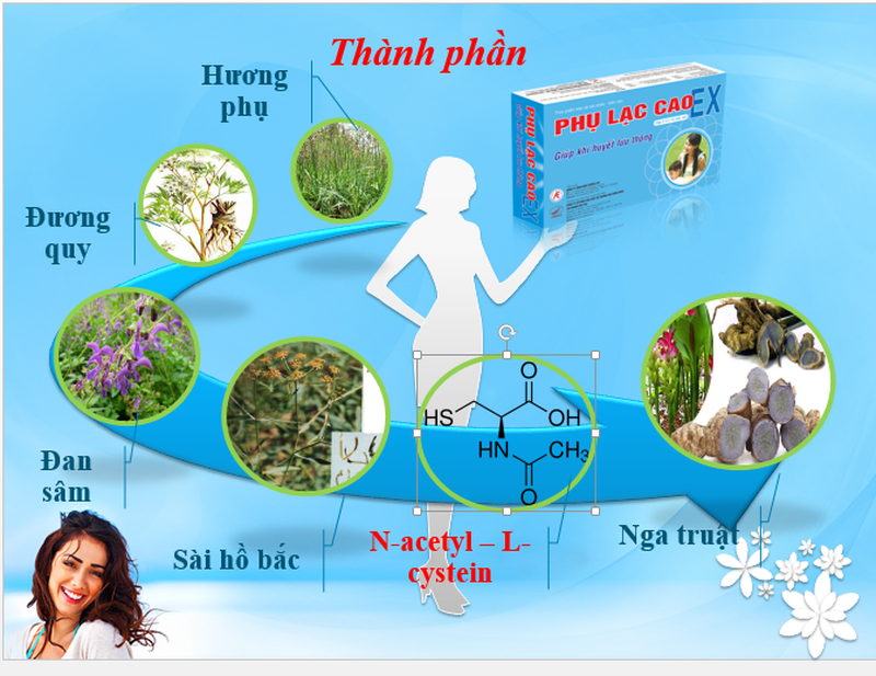 Phụ Lạc Cao có tác dụng gì trong điều trị đau bụng kinh? 2