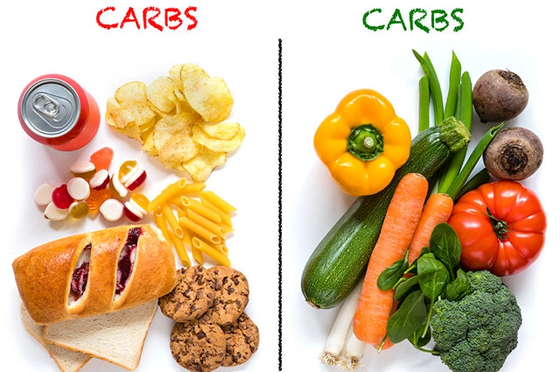 Thực phẩm chứa nhiều carbs tinh chế thường không chứa nhiều chất xơ