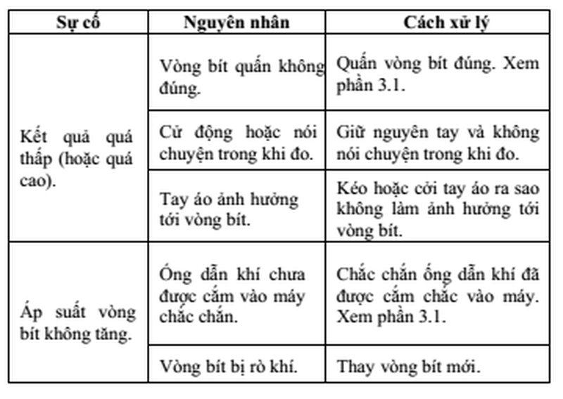 huyết áp bình thường