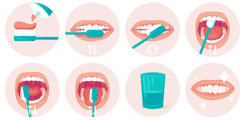 Sai lầm khi đánh răng cần tránh đó là chải răng sai cách